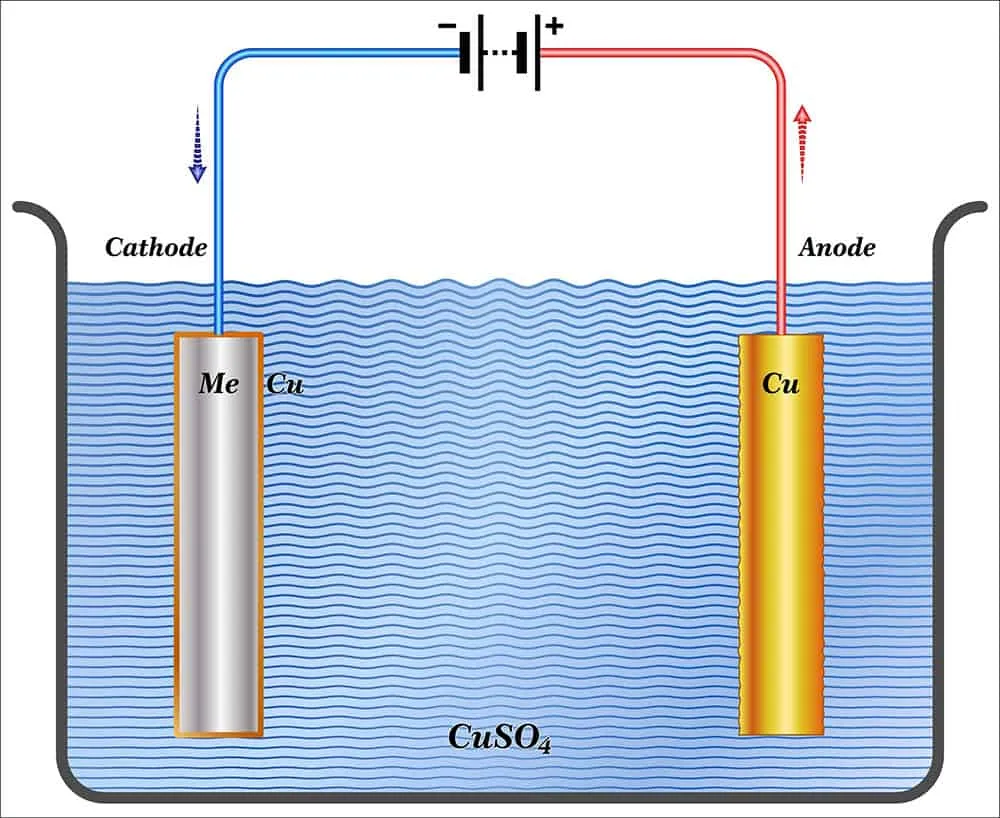 How To Gold-Plate Copper: The Steps and Processes