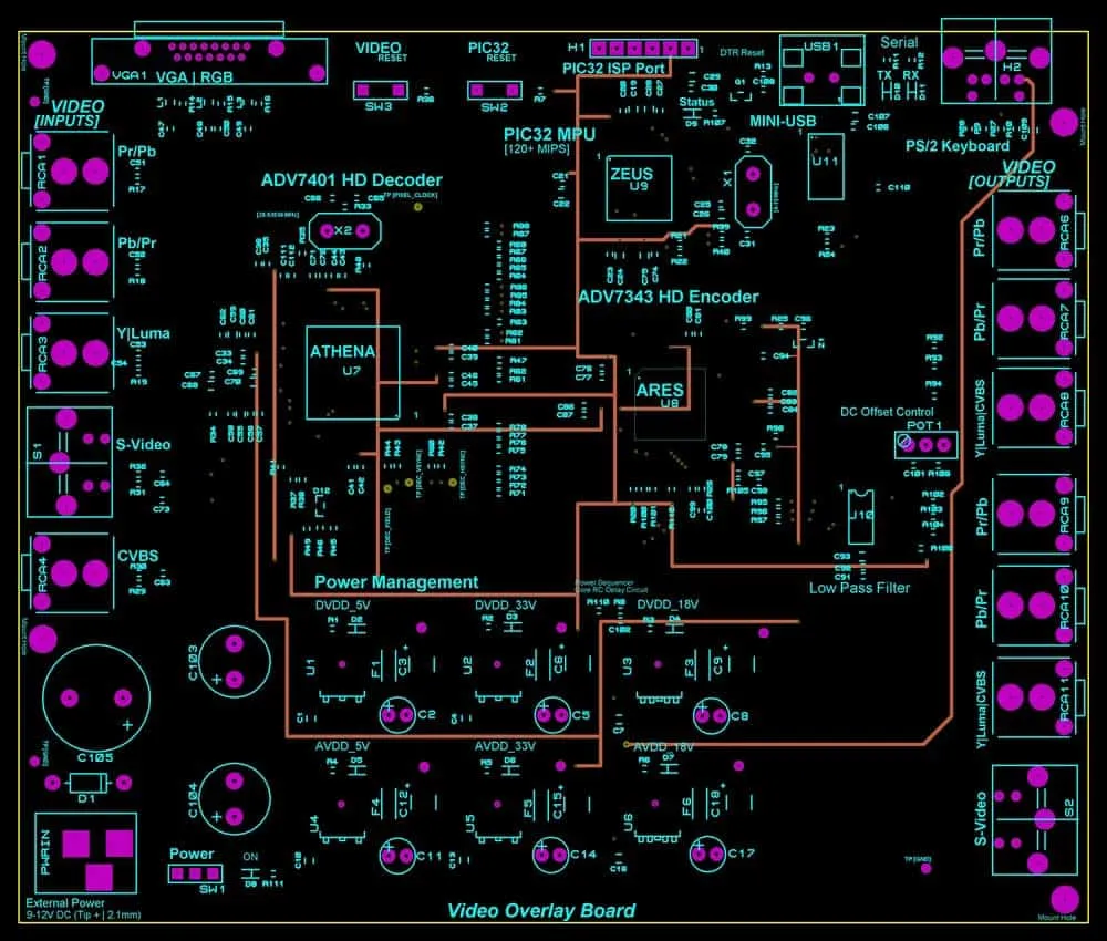 What Is an IC Chip? Types, Generations, Packages, and More